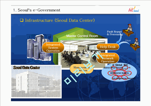 e-Government & e-Participation   (6 )